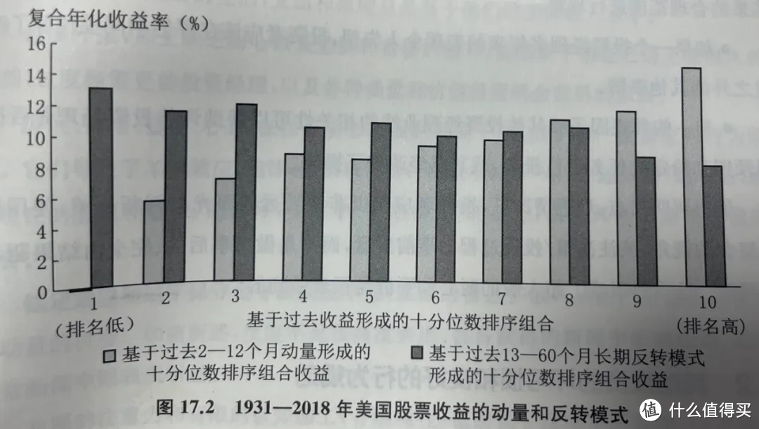 经济越差，股市越好....