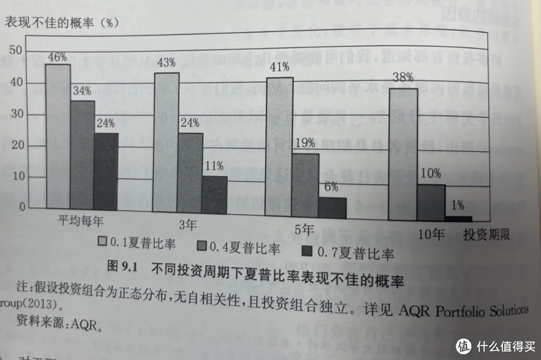 经济越差，股市越好....