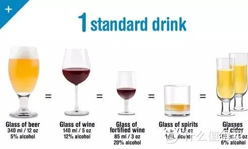 ▲从左到右分别是啤酒、普通葡萄酒、加强酒、烈酒、苹果酒