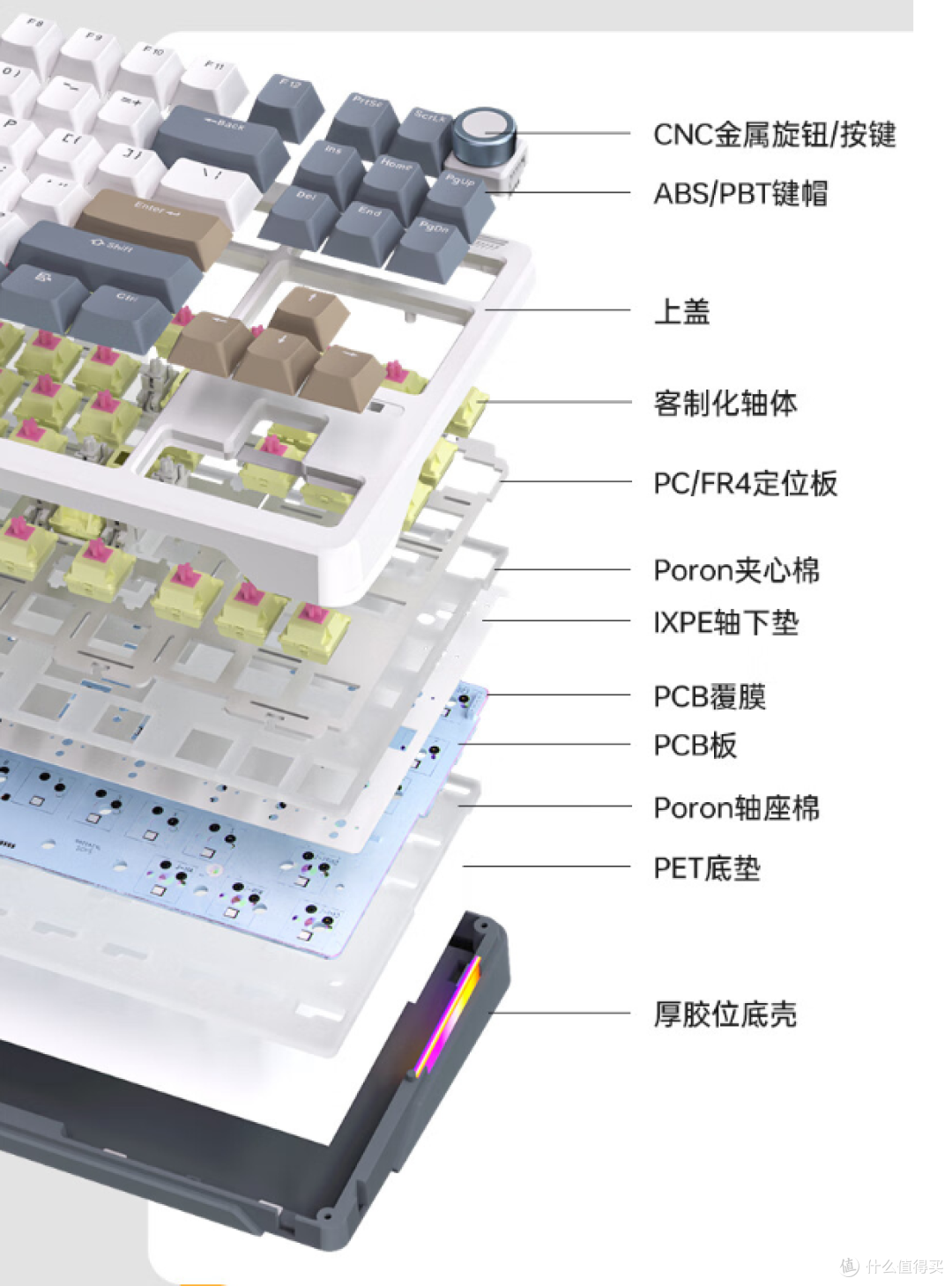 炫酷金属旋钮,ILOVBEE B87胶坨坨键盘引领新潮流!