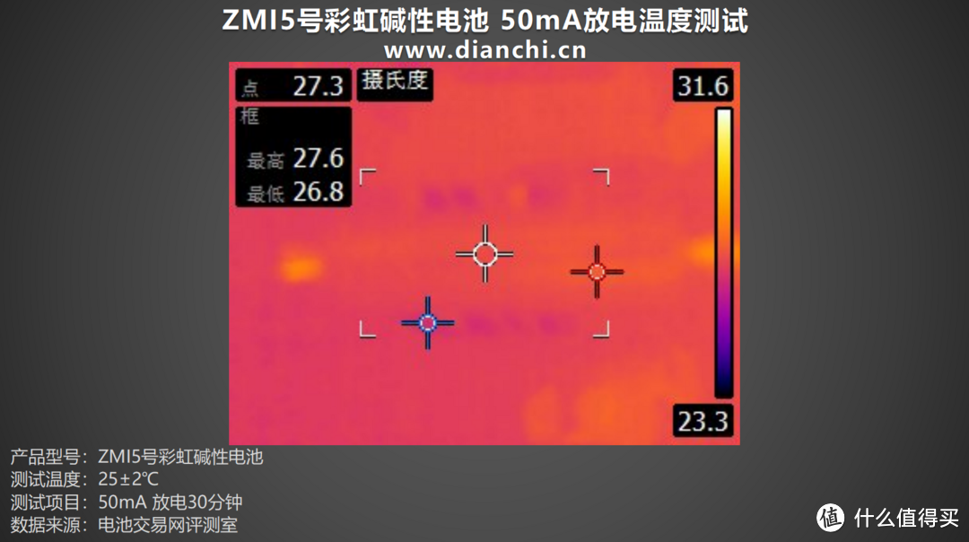 环保与经济的双重选择，ZMI5号彩虹碱性电池评测