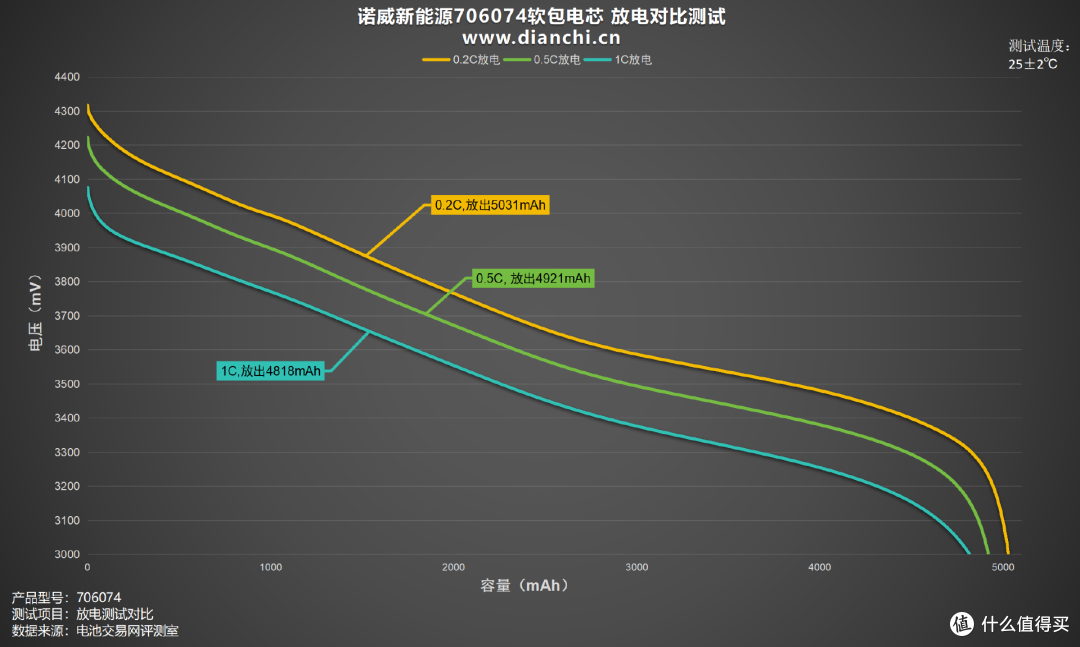 高效输出、稳定性能,诺威新能源706074软包电芯评测