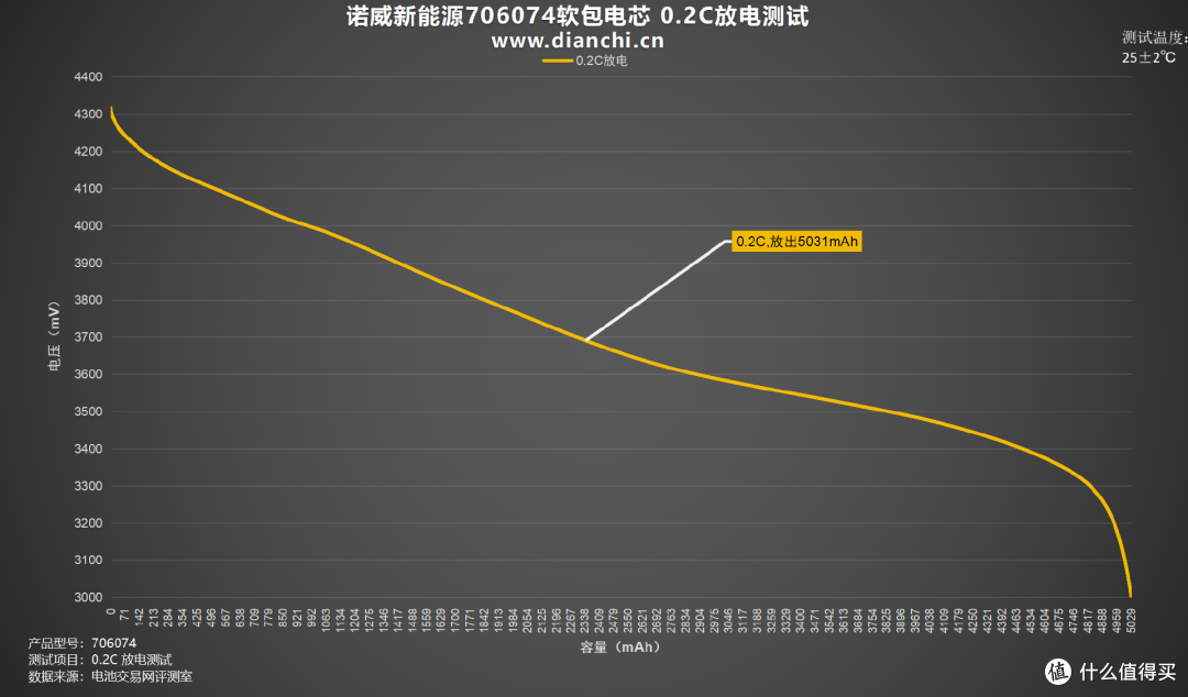 高效输出、稳定性能,诺威新能源706074软包电芯评测