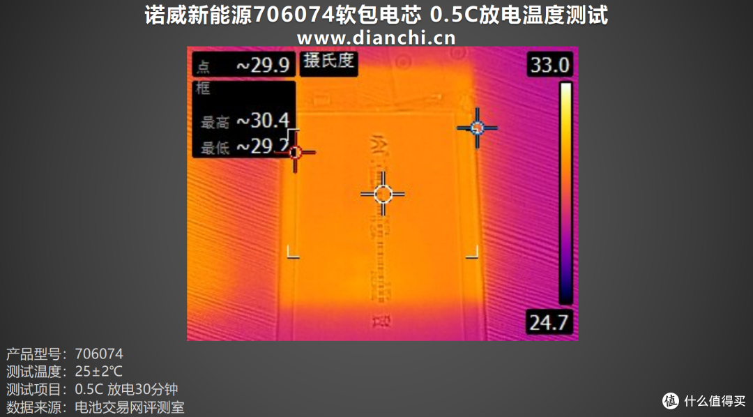 高效输出、稳定性能,诺威新能源706074软包电芯评测