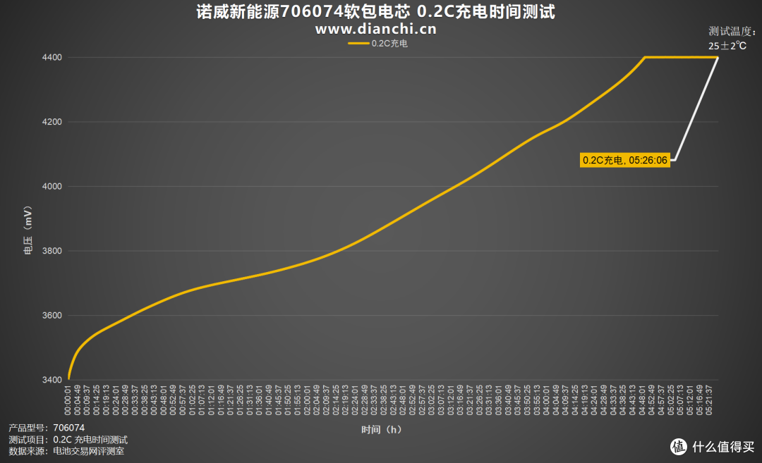 高效输出、稳定性能,诺威新能源706074软包电芯评测
