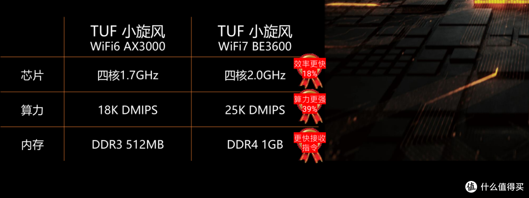 百元WiFi7-华硕TUF小旋风BE3600路由器开箱试玩