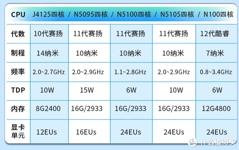 拒绝❌“传家宝”！J4125再见！460元顺丰包邮捡漏真香N5105迷你主机！家庭网络再升级！