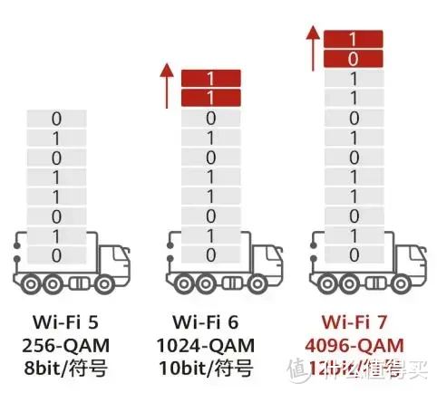 更亲民的WiFi7路由器：华硕TUF小旋风Pro WiFi7 BE6500