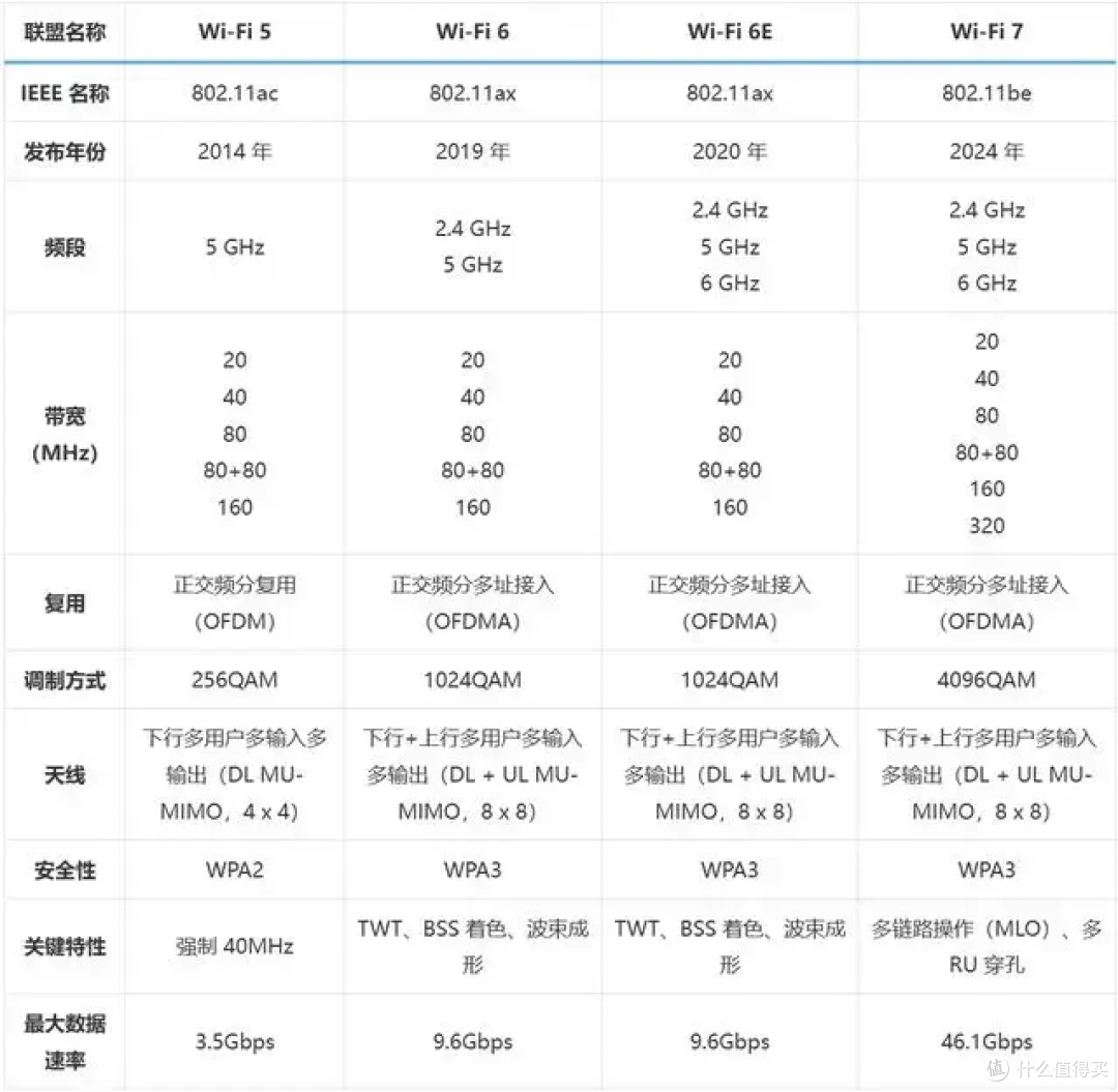 更亲民的WiFi7路由器：华硕TUF小旋风Pro WiFi7 BE6500