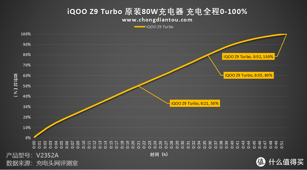 iQOO Z9 Turbo手机评测，旗舰双芯片+6000mAh蓝海电池，打造“性能续航小超人”