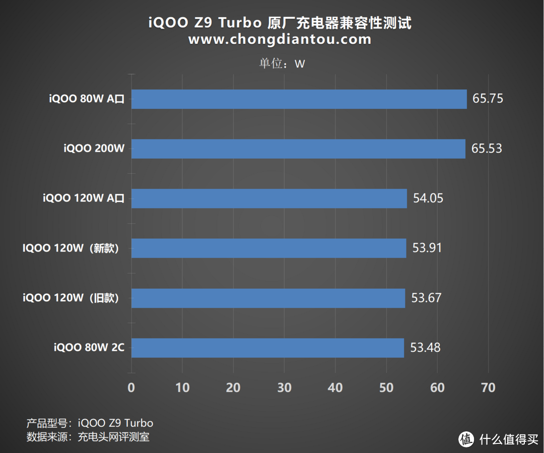 iQOO Z9 Turbo手机评测，旗舰双芯片+6000mAh蓝海电池，打造“性能续航小超人”