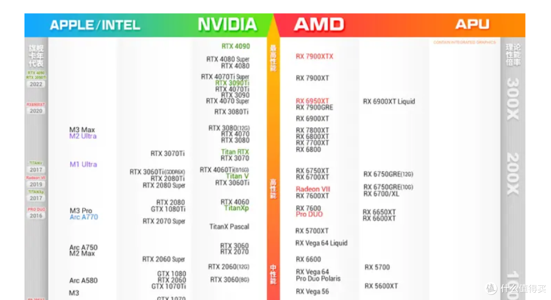 AI与游戏兼得，A卡性能又大幅提升，超值显卡蓝宝石7900XT验证