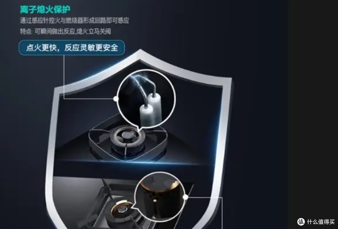 嵌入式燃气灶选购指南&推荐
