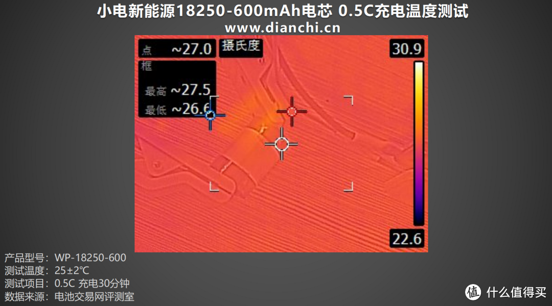 高倍率、低温升，小电新能源18250-600mAh评测