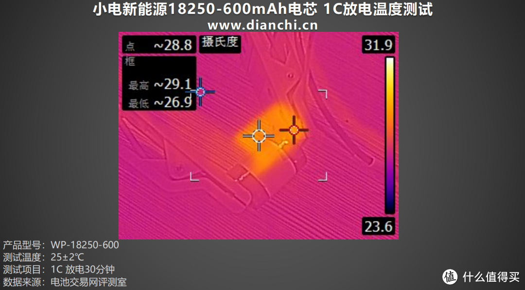 高倍率、低温升，小电新能源18250-600mAh评测