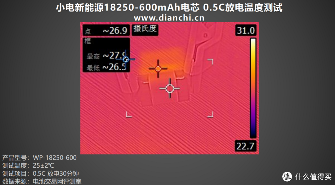 高倍率、低温升，小电新能源18250-600mAh评测