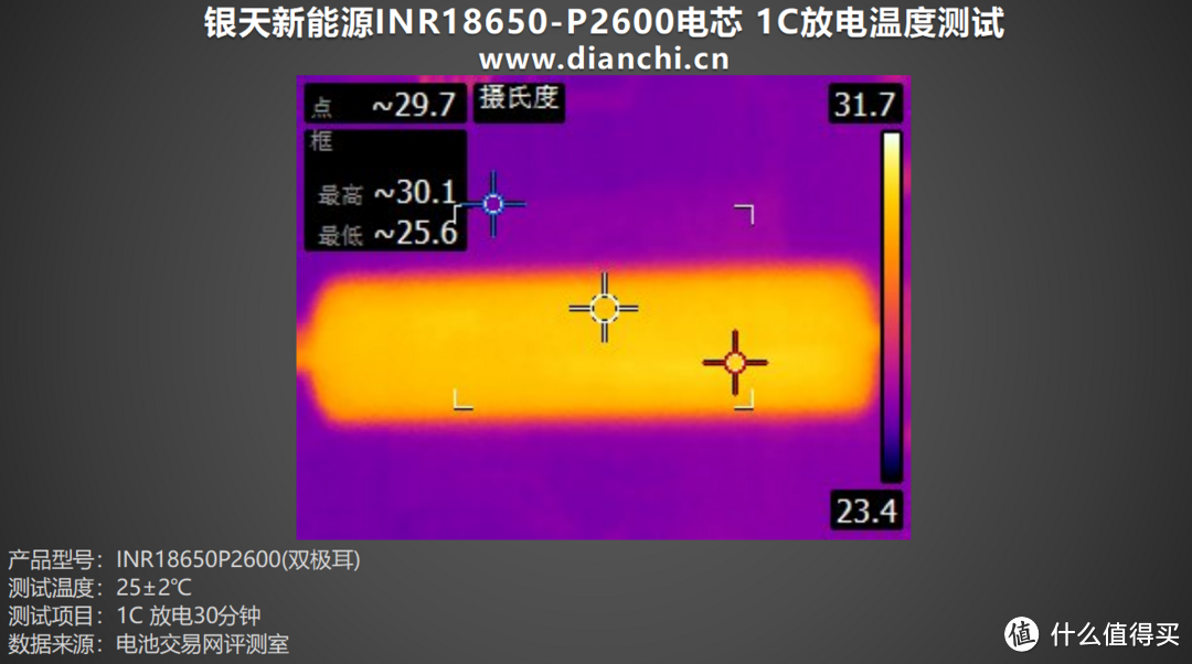 高爆发、低温升，银天新能源INR18650-P2600电芯评测