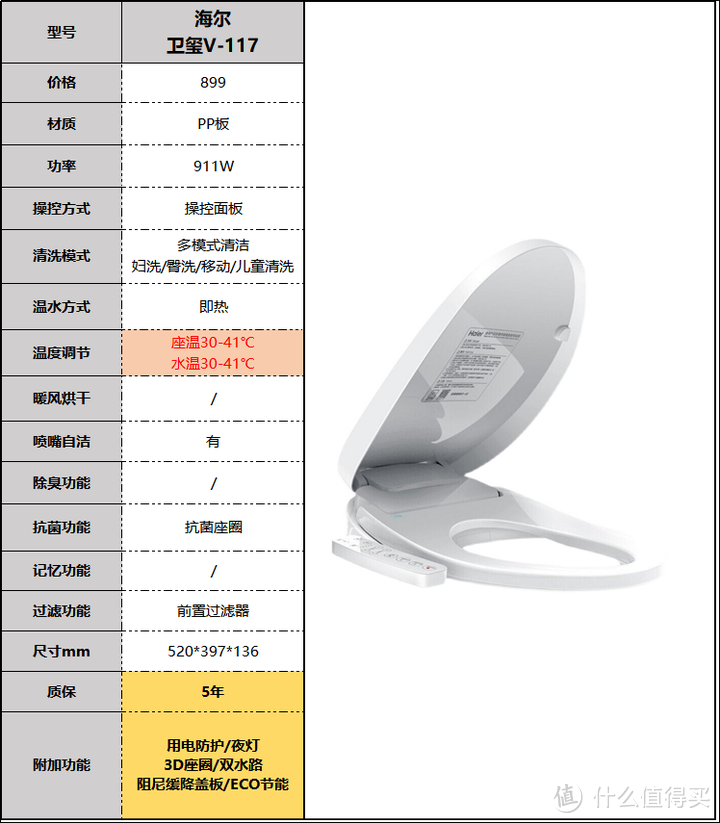 2023年智能马桶盖推荐选购攻略，智能马桶盖哪个品牌好？小白速成马桶盖老司机（9月更新）