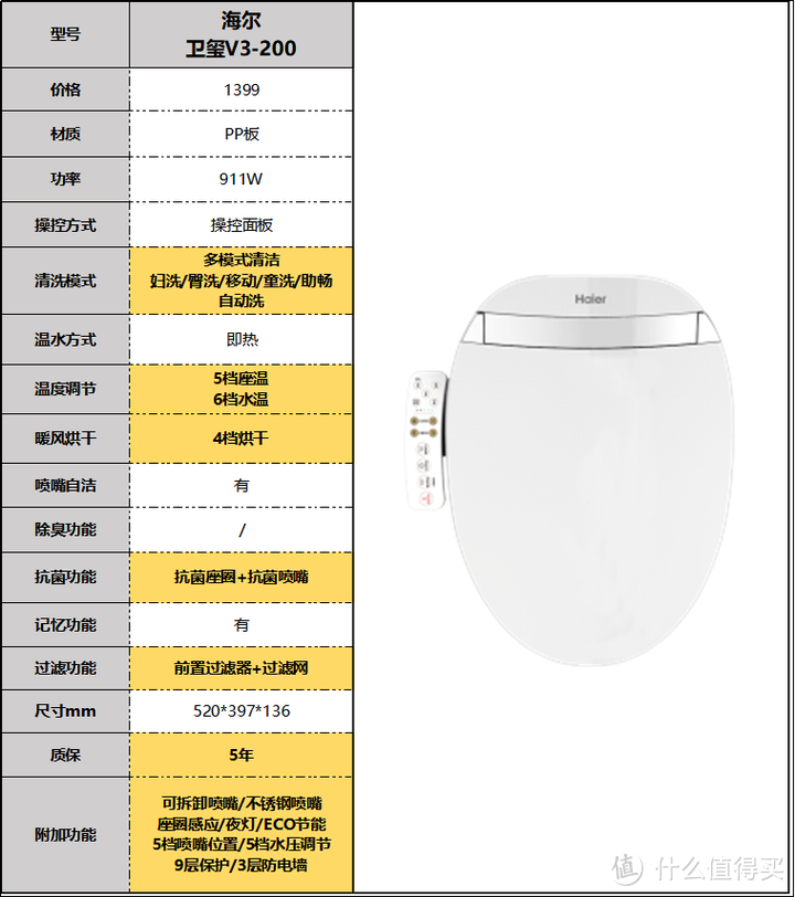 2023年智能马桶盖推荐选购攻略，智能马桶盖哪个品牌好？小白速成马桶盖老司机（9月更新）