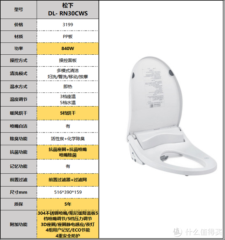 2023年智能马桶盖推荐选购攻略，智能马桶盖哪个品牌好？小白速成马桶盖老司机（9月更新）