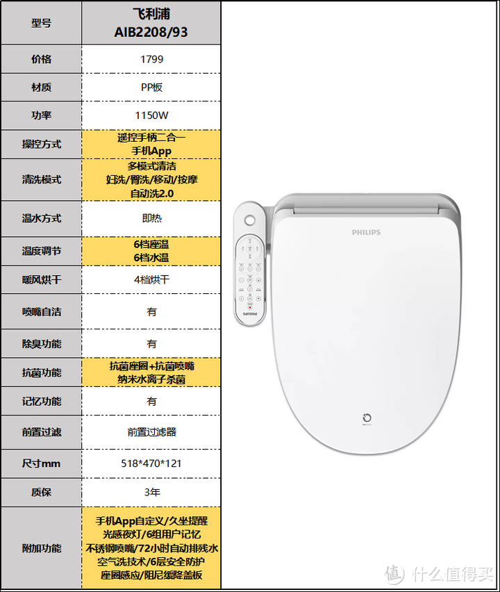 2023年智能马桶盖推荐选购攻略，智能马桶盖哪个品牌好？小白速成马桶盖老司机（9月更新）