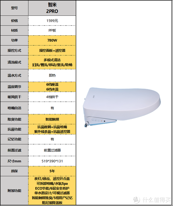 2023年智能马桶盖推荐选购攻略，智能马桶盖哪个品牌好？小白速成马桶盖老司机（9月更新）