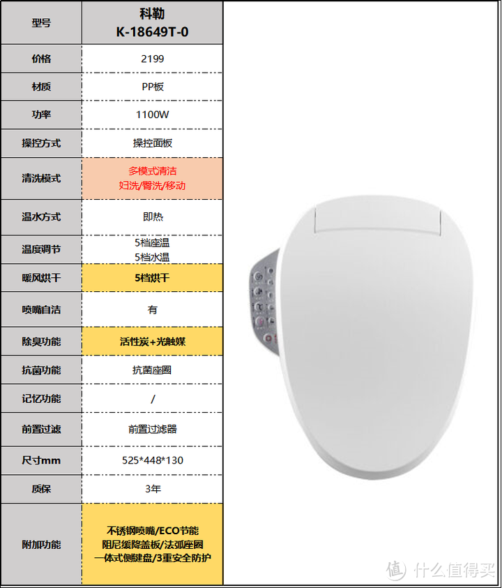 2023年智能马桶盖推荐选购攻略，智能马桶盖哪个品牌好？小白速成马桶盖老司机（9月更新）