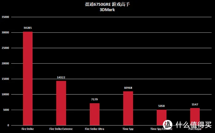 2000元显卡甜品王者，盈通的RX 6750 GRE 10G游戏高手亮剑谁与争锋