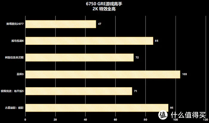 2000元显卡甜品王者，盈通的RX 6750 GRE 10G游戏高手亮剑谁与争锋