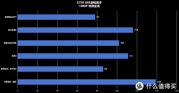 2000元显卡甜品王者，盈通的RX 6750 GRE 10G游戏高手亮剑谁与争锋