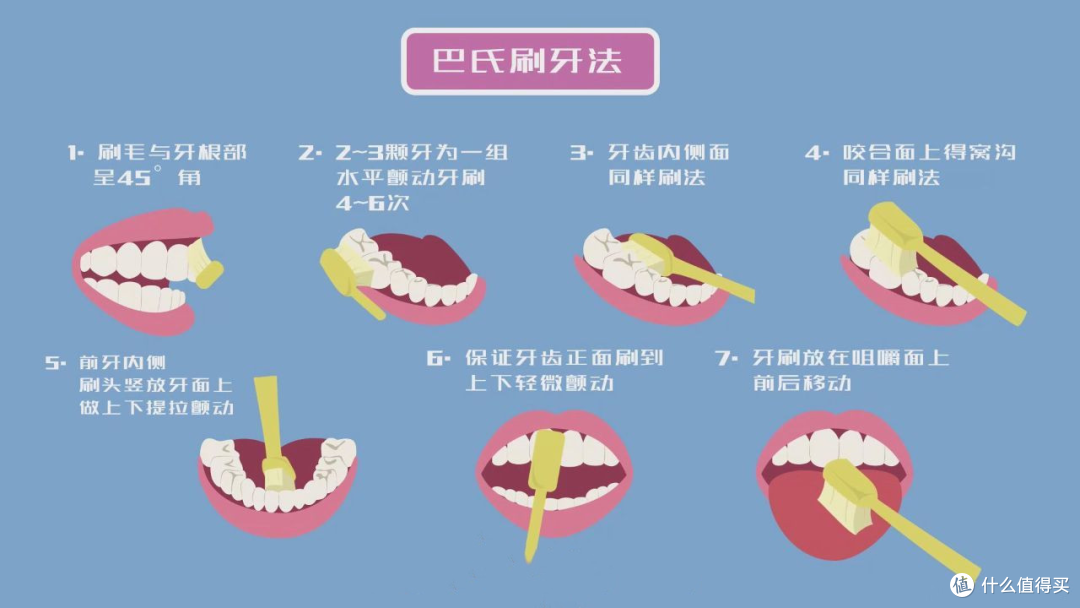 一口牙齿50万,看牙看到破产!当代年轻人到底如何低成本护齿?