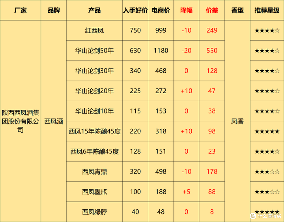 5月购酒攻略:酒价平稳,酒企两极化形成,面对白酒新一轮的洗牌,买酒将何去何从?