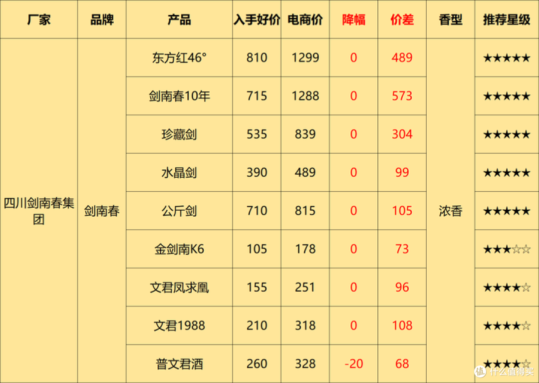 5月购酒攻略:酒价平稳,酒企两极化形成,面对白酒新一轮的洗牌,买酒将何去何从?