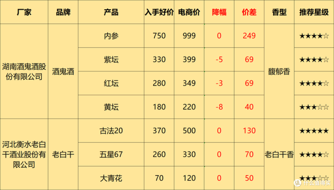 5月购酒攻略:酒价平稳,酒企两极化形成,面对白酒新一轮的洗牌,买酒将何去何从?