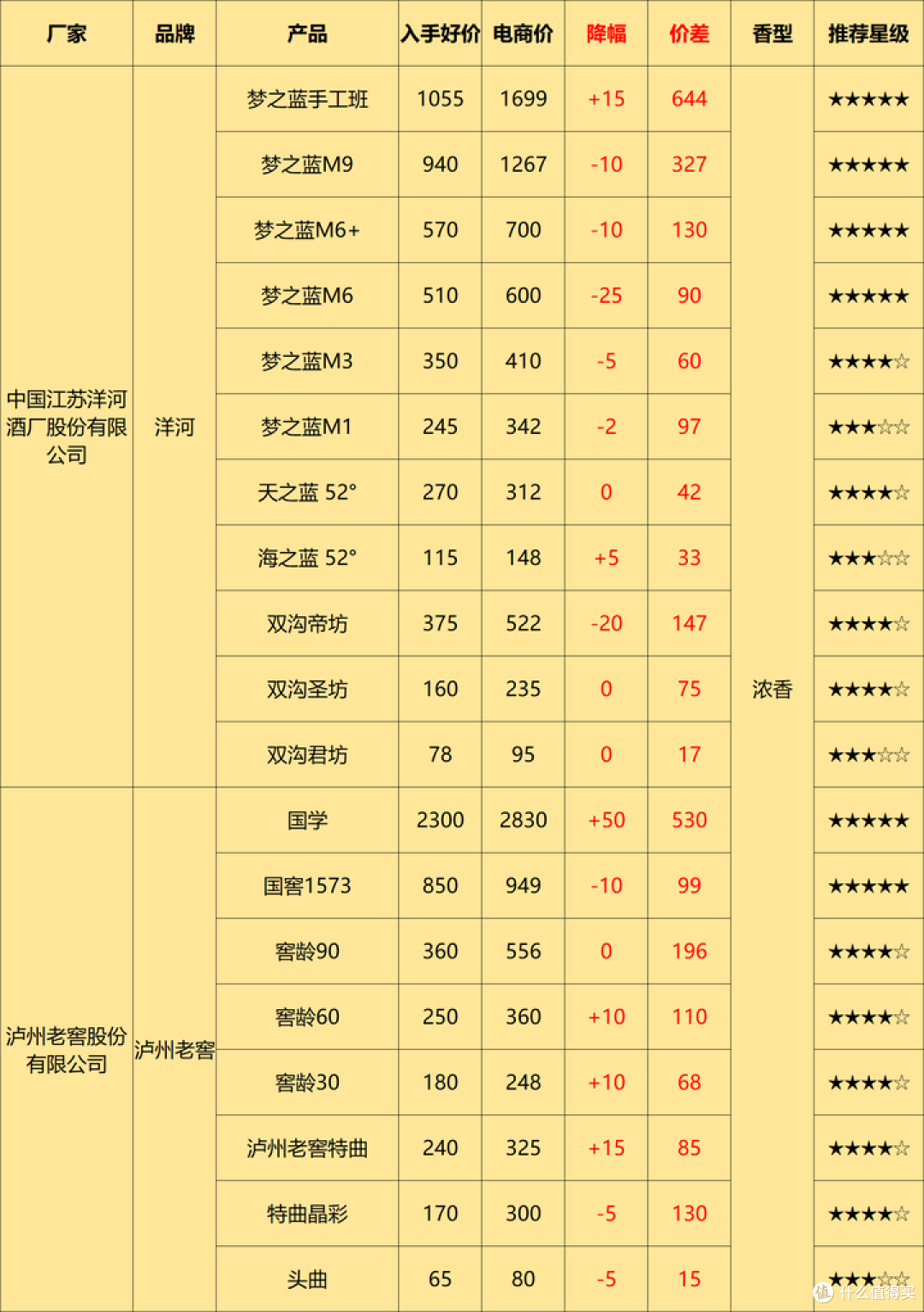 5月购酒攻略:酒价平稳,酒企两极化形成,面对白酒新一轮的洗牌,买酒将何去何从?