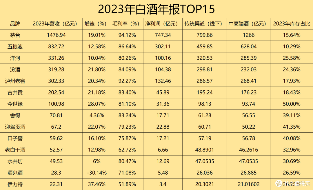 5月购酒攻略:酒价平稳,酒企两极化形成,面对白酒新一轮的洗牌,买酒将何去何从?