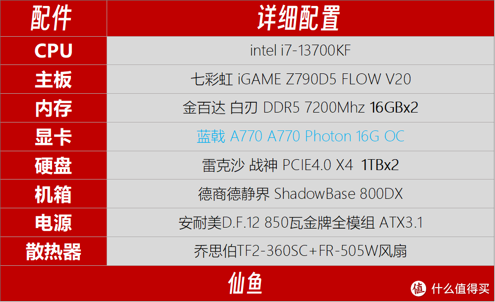2K甜点？蓝戟intel A770显卡8款热门游戏实测（2K/4K分辨率）