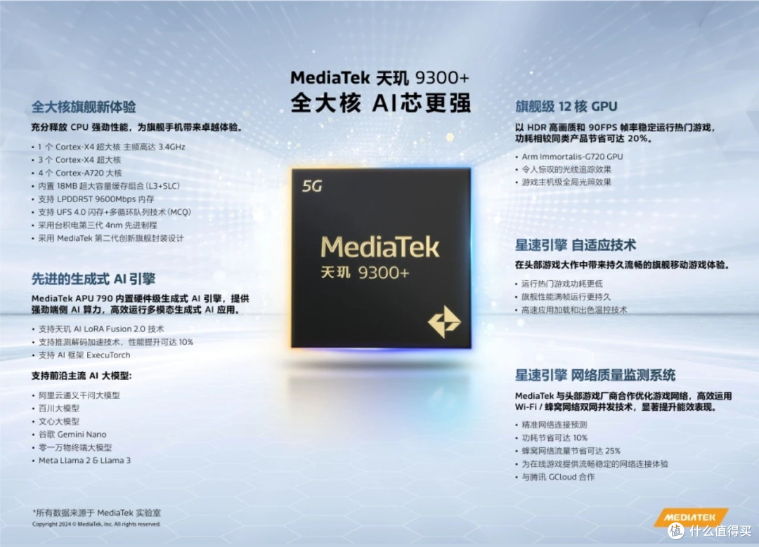 新款旗舰处理器天玑9300+发布
