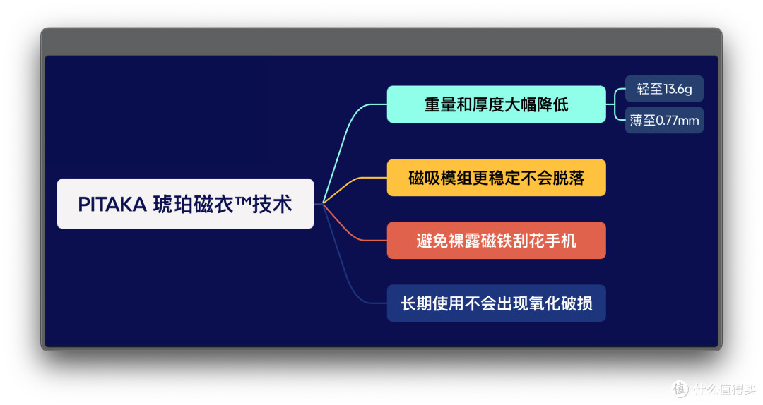 梦幻联动的跨界美学:PITAKA 三体联名凯夫拉编织壳
