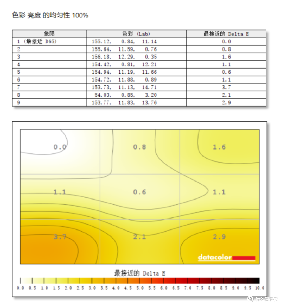 猎鹰二代搅动2K电竞小屏市场！HKC G24H2单品评测