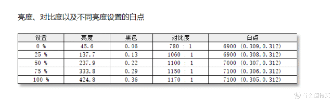 猎鹰二代搅动2K电竞小屏市场！HKC G24H2单品评测