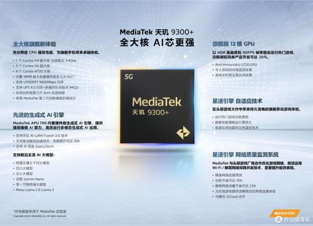 联发科天玑9300+发布：有4款新机官宣搭载，你最喜欢哪一款？