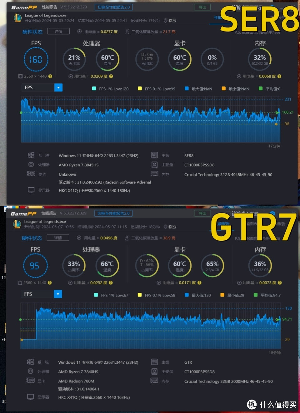 零刻SER8迷你电脑对比评测GTR7，除了外观大变样，静音和散热改善才是最大亮点！