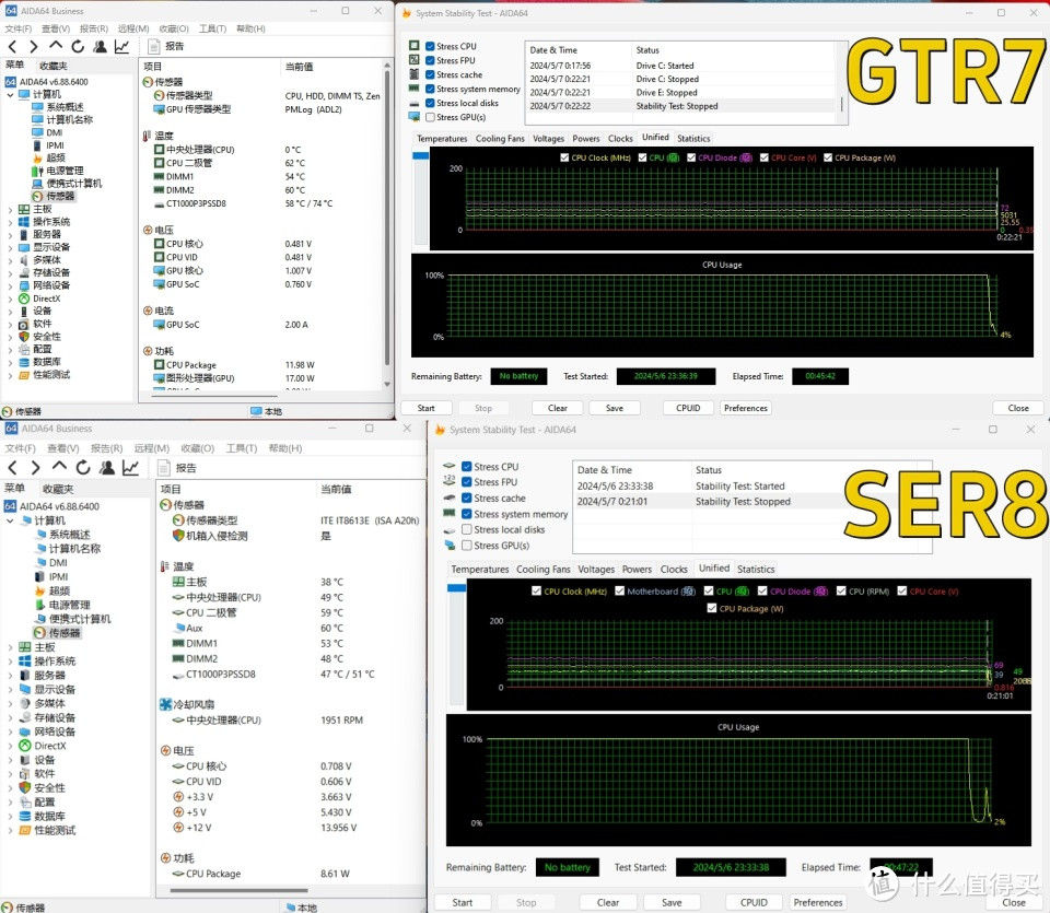 零刻SER8迷你电脑对比评测GTR7，除了外观大变样，静音和散热改善才是最大亮点！
