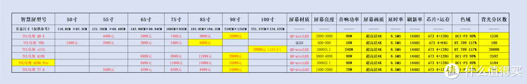 TCL 24年新款电视产品