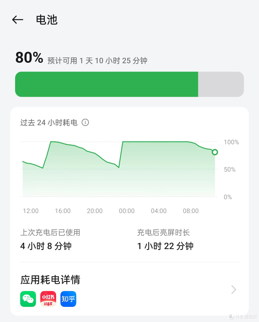 推荐6款实用好物,让你的旅途更舒适!