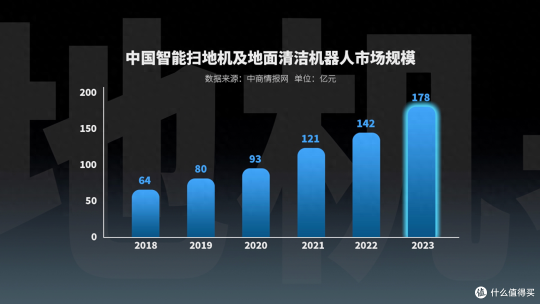 花小钱办大事典范，3位数就能买扫地机器人？OKP K5 Pro开箱评测