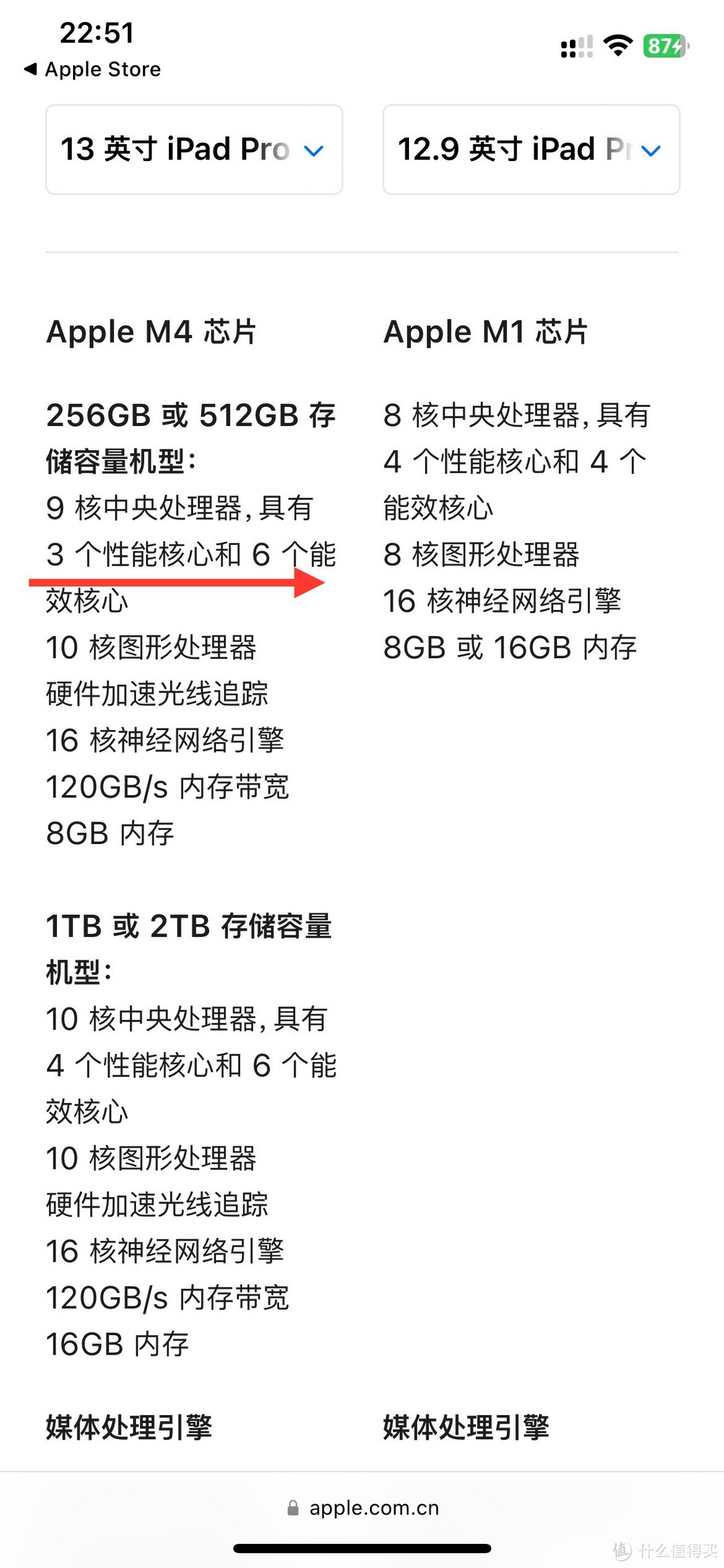 2024款13英寸iPad pro部分功能减配 价格直接飙升