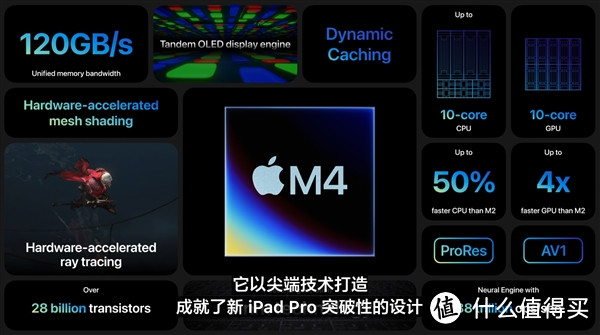 苹果正式发布新iPad Pro：首发3nm工艺M4芯片，性能强劲，售价8999元起