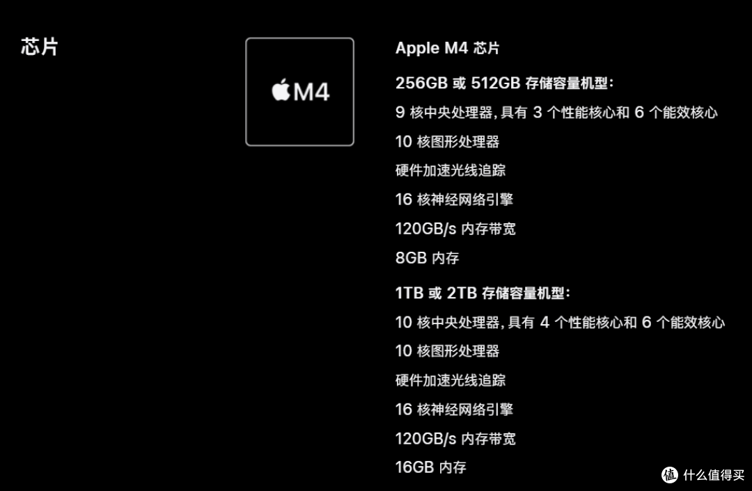 不同存储版本对应M4不同型号